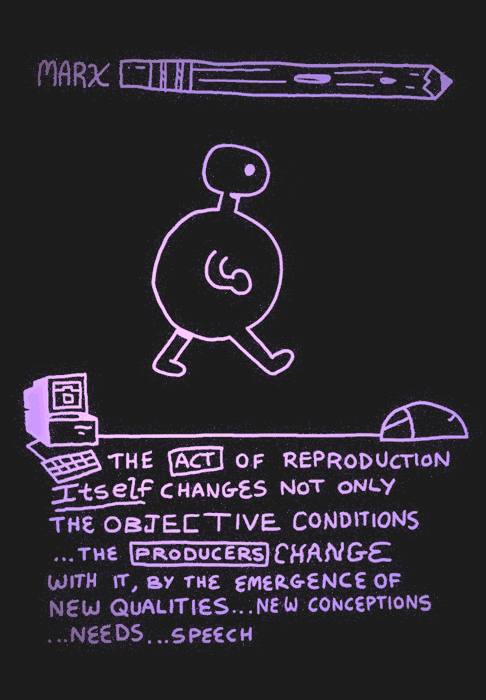 Acts Of Reporduction